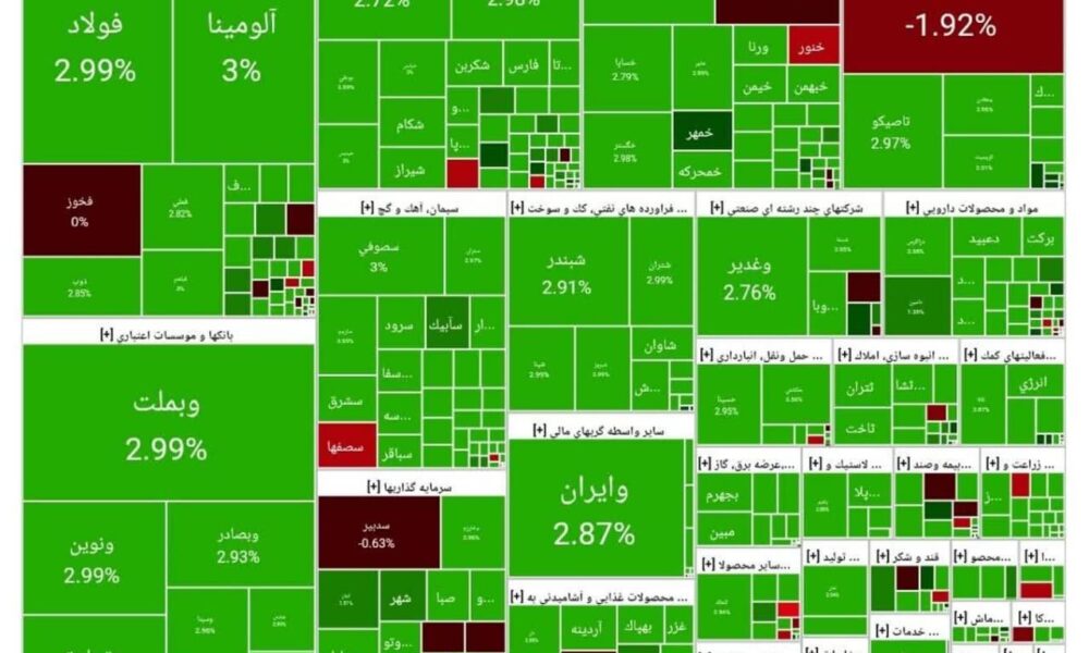 بورس امروز ۲۶ مرداد ۱۴۰۴ + شاخص و نمای بازار بورس امروز ۲۶ مرداد ۱۴۰۴ + شاخص و نمای بازار