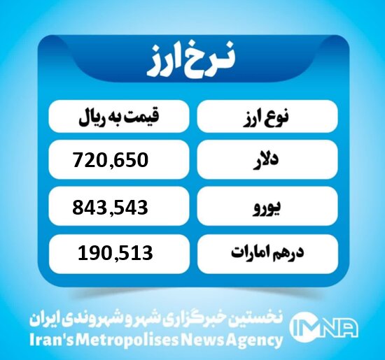 قیمت دلار امروز یکشنبه ۲۶ مرداد ۱۴۰۴ قیمت دلار امروز یکشنبه ۲۶ مرداد ۱۴۰۴