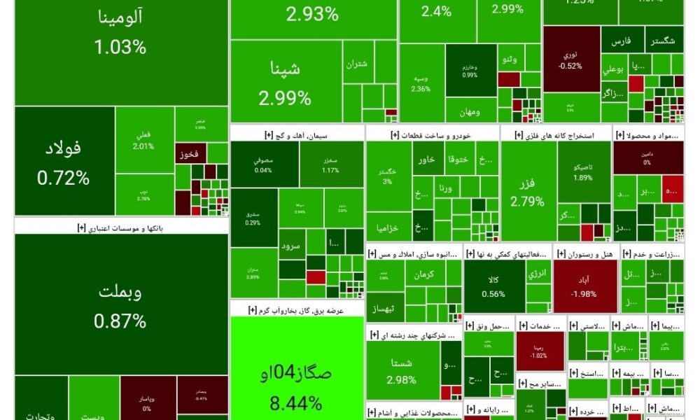 بورس امروز ۲۷ مرداد ۱۴۰۳ + شاخص و نمای بازار بورس امروز ۲۷ مرداد ۱۴۰۳ + شاخص و نمای بازار