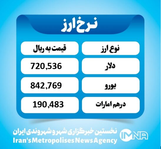 قیمت دلار امروز دوشنبه ۲۷ مرداد ۱۴۰۴ قیمت دلار امروز دوشنبه ۲۷ مرداد ۱۴۰۴