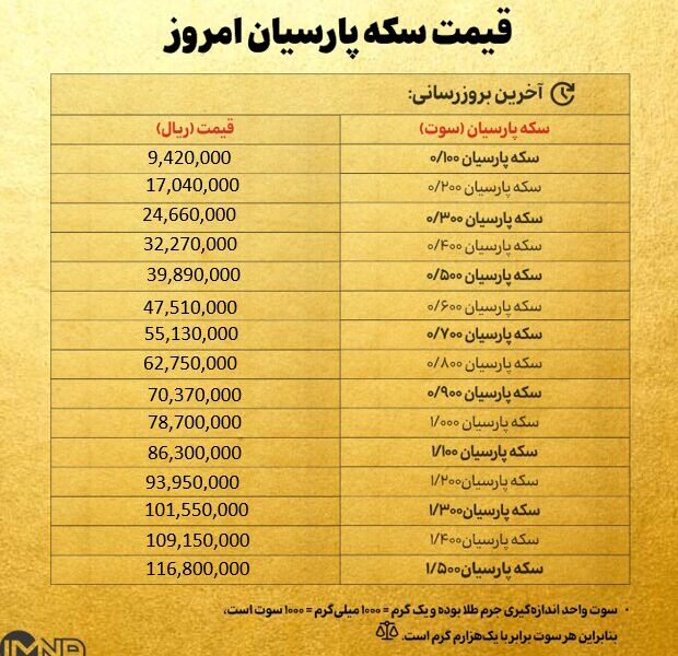 قیمت سکه پارسیان امروز سه شنبه ۲۸ مرداد ۱۴۰۴ + جدول قیمت سکه پارسیان امروز سه شنبه ۲۸ مرداد ۱۴۰۴ + جدول