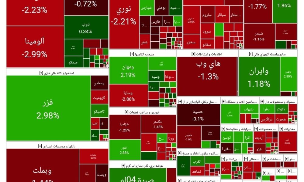 بورس امروز ۲۸ مرداد ۱۴۰۳ + شاخص و نمای بازار بورس امروز ۲۸ مرداد ۱۴۰۳ + شاخص و نمای بازار