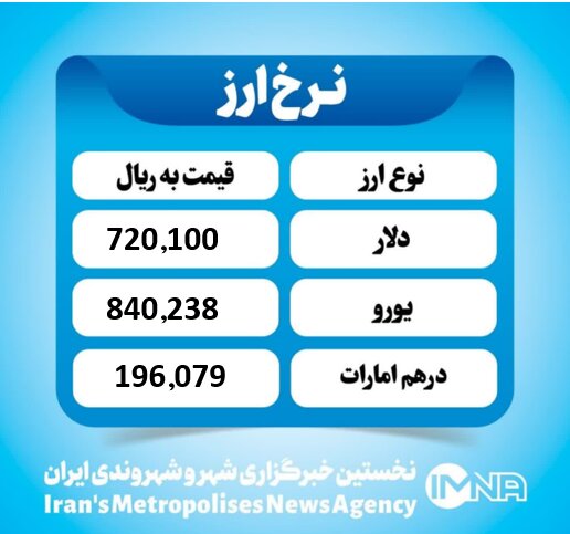 قیمت دلار امروز چهارشنبه ۲۹ مرداد ۱۴۰۴ قیمت دلار امروز چهارشنبه ۲۹ مرداد ۱۴۰۴
