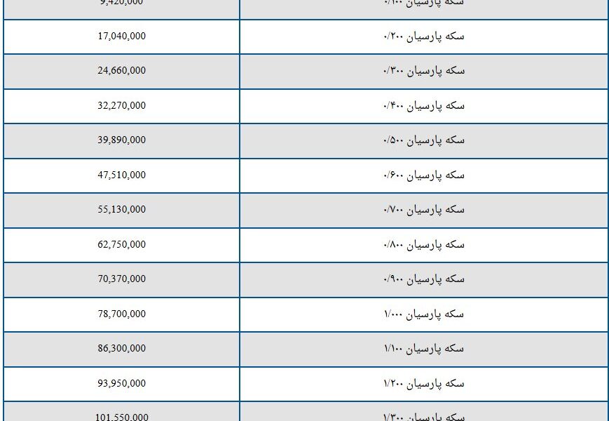 قیمت سکه پارسیان امروز پنجشنبه ۳۰ مرداد ۱۴۰۴ + جدول قیمت سکه پارسیان امروز پنجشنبه ۳۰ مرداد ۱۴۰۴ + جدول