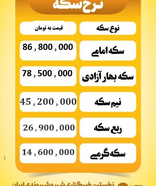 قیمت سکه امروز پنجشنبه ۳۰ مرداد ۱۴۰۴ قیمت سکه امروز پنجشنبه ۳۰ مرداد ۱۴۰۴