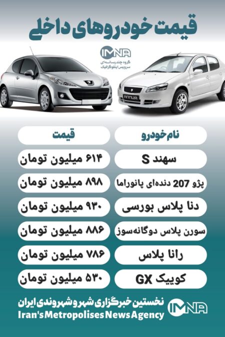 قیمت روز محصولات ایران خودرو و سایپا ۳۰ مرداد+ جدول