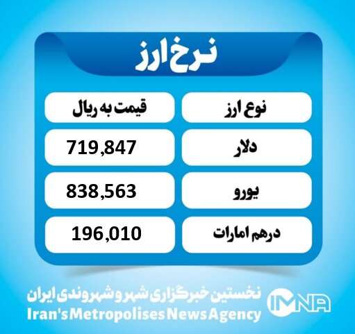 قیمت دلار امروز پنجشنبه ۳۰ مرداد ۱۴۰۴ قیمت دلار امروز پنجشنبه ۳۰ مرداد ۱۴۰۴
