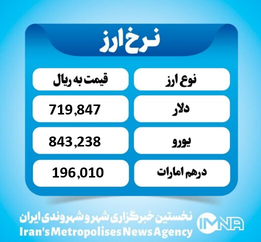 قیمت دلار امروز شنبه ۱ مرداد ۱۴۰۴