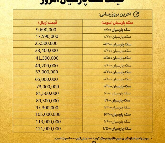 قیمت سکه پارسیان امروز چهارشنبه ۵ شهریور ۱۴۰۴ + جدول