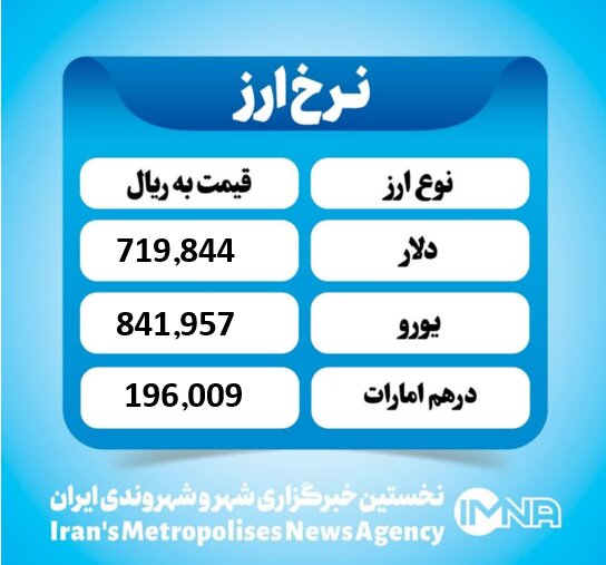 قیمت دلار امروز شنبه ۸ شهریور ۱۴۰۴ قیمت دلار امروز شنبه ۸ شهریور ۱۴۰۴