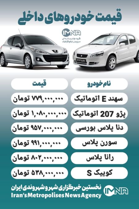 قیمت روز محصولات ایران خودرو و سایپا ۸ شهریور+ جدول