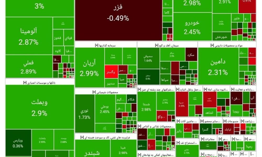 بورس امروز ۹ شهریور ۱۴۰۴ + شاخص و نمای بازار بورس امروز ۹ شهریور ۱۴۰۴ + شاخص و نمای بازار