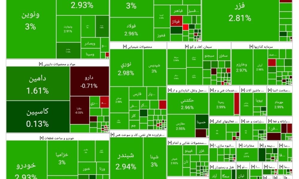 بورس امروز ۱۱ شهریور ۱۴۰۴ + شاخص و نمای بازار