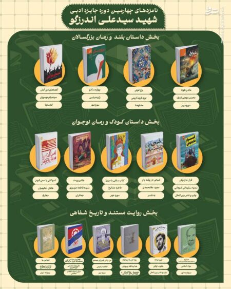 نامزدهای چهارمین دوره جایزه ادبی شهید اندرزگو معرفی شدند