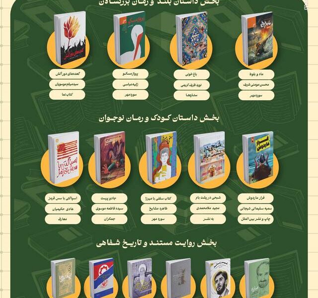 نامزدهای چهارمین دوره جایزه ادبی شهید اندرزگو معرفی شدند نامزدهای چهارمین دوره جایزه ادبی شهید اندرزگو معرفی شدند