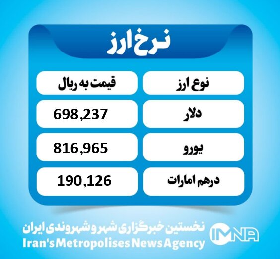 قیمت دلار امروز سه شنبه ۱۱ شهریور ۱۴۰۴ قیمت دلار امروز سه شنبه ۱۱ شهریور ۱۴۰۴