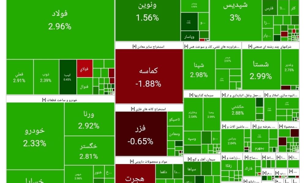 بورس امروز ۱۲ شهریور ۱۴۰۴ + شاخص و نمای بازار بورس امروز ۱۲ شهریور ۱۴۰۴ + شاخص و نمای بازار