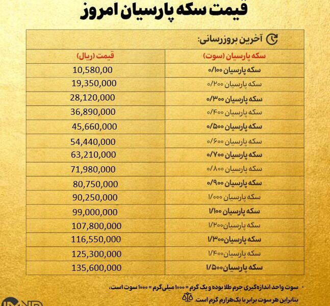 قیمت سکه پارسیان امروز پنجشنبه ۱۳ شهریور ۱۴۰۴ + جدول