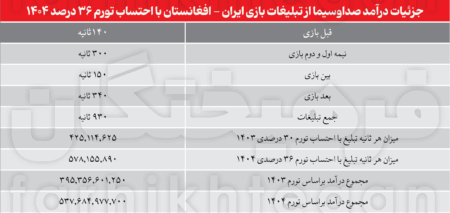 در کافا همه باختند غیر از تلویزیون!