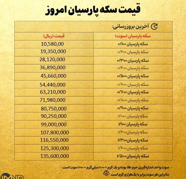 قیمت سکه پارسیان امروز دوشنبه ۱۷ شهریور ۱۴۰۴ + جدول