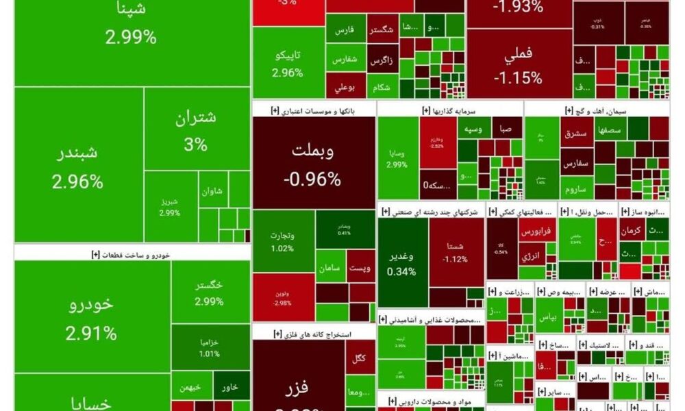 شاخص بورس امروز ۱۸ شهریور/ رشد ۵ هزار واحدی شاخص بورس امروز ۱۸ شهریور/ رشد ۵ هزار واحدی