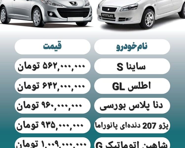 قیمت روز محصولات ایران خودرو و سایپا ۲۲ شهریور+ جدول قیمت روز محصولات ایران خودرو و سایپا ۲۲ شهریور+ جدول
