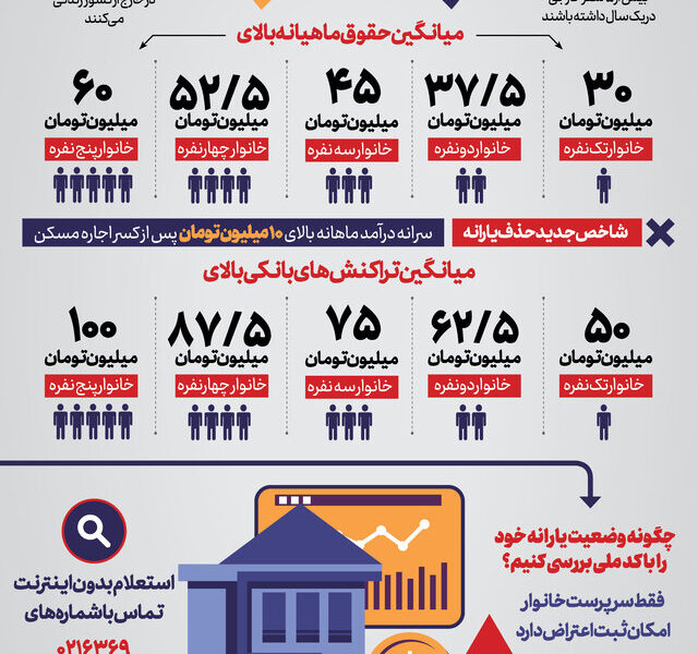 حذف یارانه نقدی + جزئیات و نحوه اعتراض