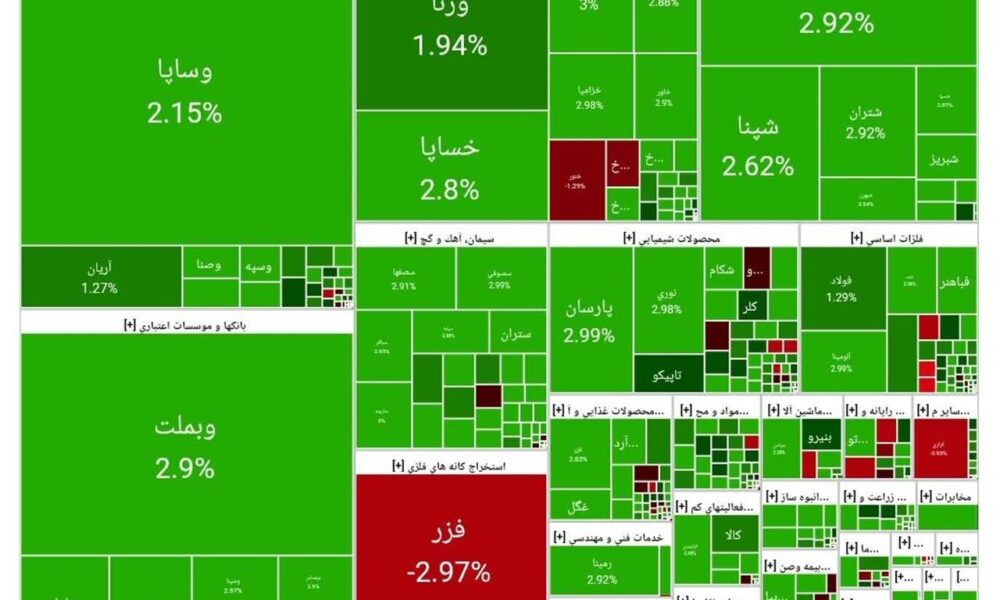 بورس امروز ۲۳ شهریور ۱۴۰۴ + شاخص و نمای بازار بورس امروز ۲۳ شهریور ۱۴۰۴ + شاخص و نمای بازار