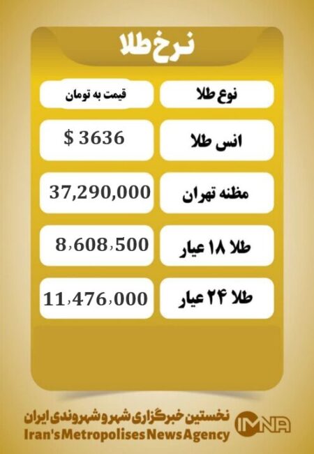 قیمت طلا امروز دوشنبه ۲۴ شهریور ۱۴۰۴