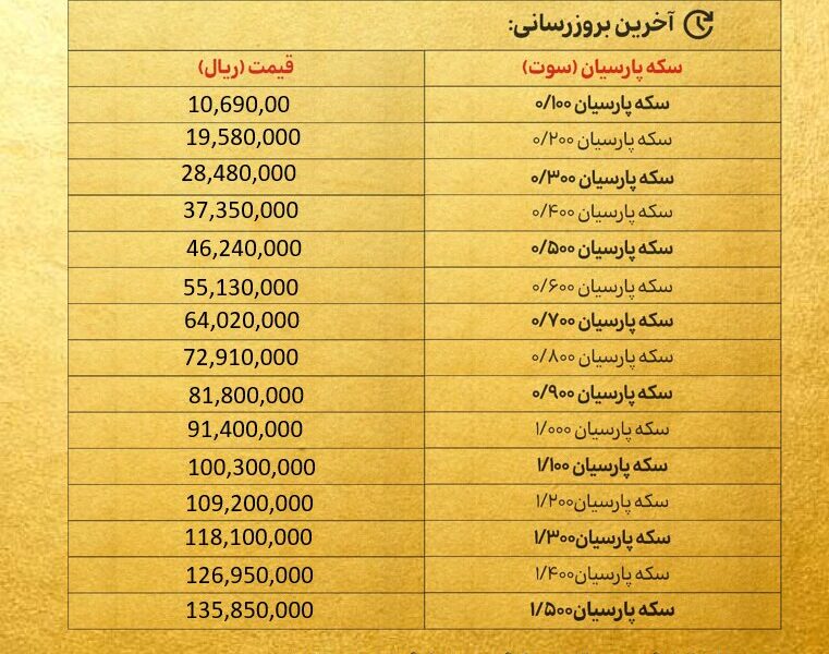 قیمت سکه پارسیان امروز چهارشنبه ۲۶ شهریور ۱۴۰۴ + جدول قیمت سکه پارسیان امروز چهارشنبه ۲۶ شهریور ۱۴۰۴ + جدول