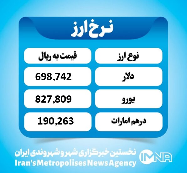قیمت دلار امروز چهارشنبه ۲۶ شهریور ۱۴۰۴ قیمت دلار امروز چهارشنبه ۲۶ شهریور ۱۴۰۴