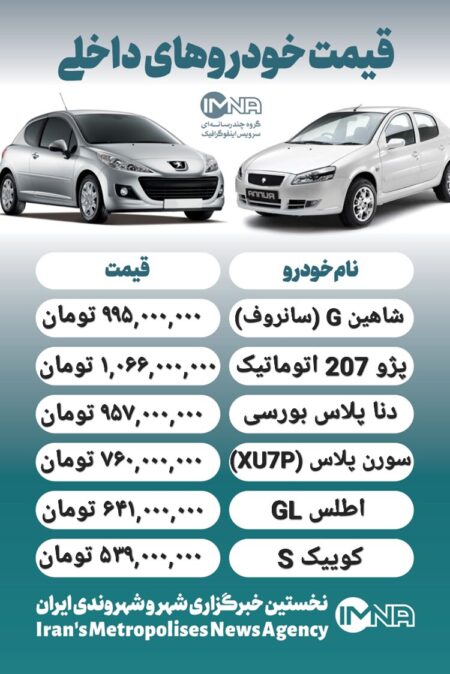 قیمت روز محصولات ایران خودرو و سایپا ۲۷ شهریور + جدول