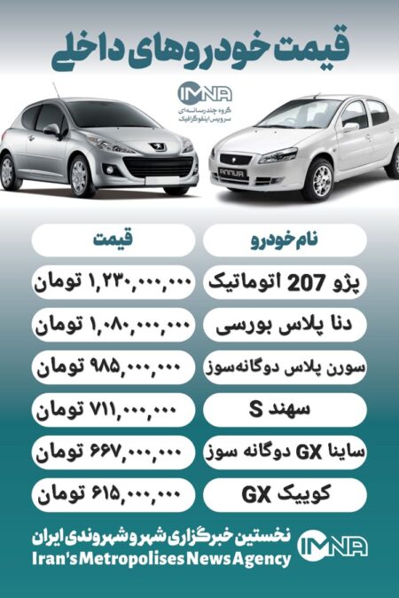 قیمت روز محصولات ایران خودرو و سایپا ۵ مهر+ جدول