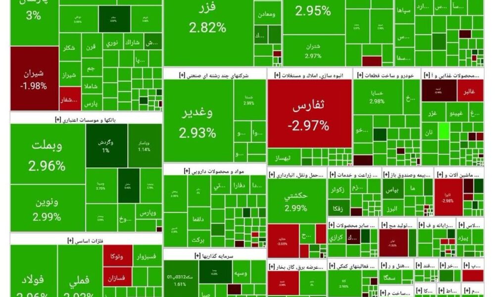 شاخص بورس امروز ۷ مهر/ رشد ۶۱ هزار واحدی