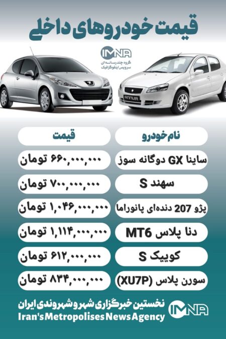 قیمت روز محصولات ایران خودرو و سایپا ۸ مهر+ جدول