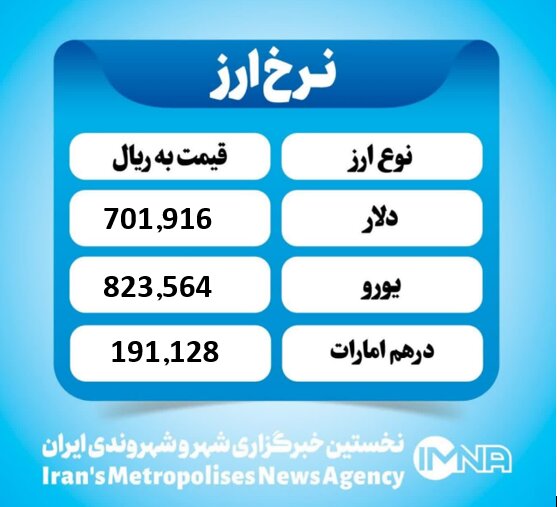 قیمت دلار امروز چهارشنبه ۹ مهر ۱۴۰۴ قیمت دلار امروز چهارشنبه ۹ مهر ۱۴۰۴