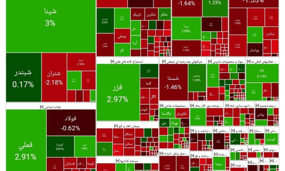 شاخص بورس امروز ۹ مهر/ افت ۶ هزار واحدی شاخص بورس امروز ۹ مهر/ افت ۶ هزار واحدی