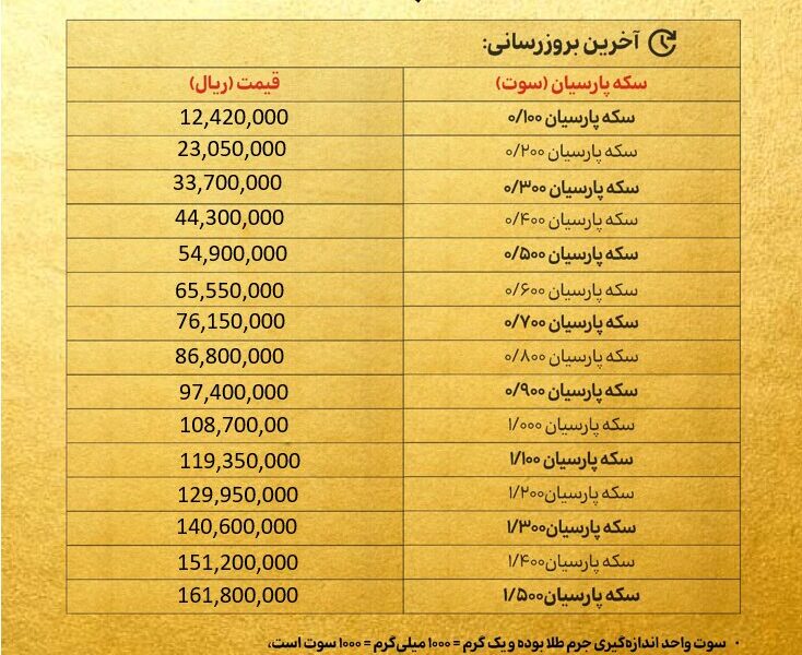 قیمت سکه پارسیان امروز سه شنبه ۱۵ مهر ۱۴۰۴ + جدول
