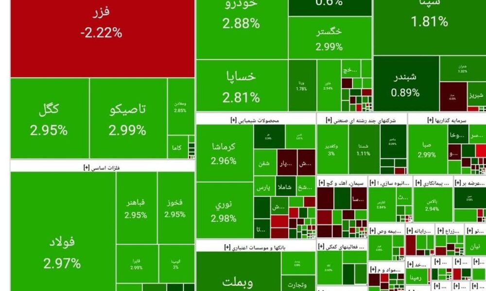 بورس امروز ۱۵ مهر ۱۴۰۴ + شاخص و نمای بازار