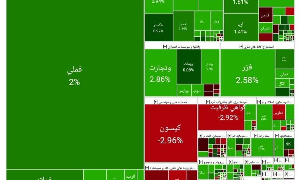 بورس امروز ۱۶ مهر ۱۴۰۴ + شاخص و نمای بازار بورس امروز ۱۶ مهر ۱۴۰۴ + شاخص و نمای بازار