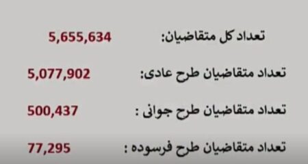 نتایج قرعه کشی ایران خودرو + سایت اولویت بندی و زمان اعلام لیست اسامی با کد ملی