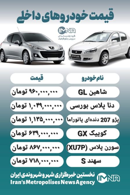 قیمت روز محصولات ایران خودرو و سایپا ۱۶ مهر+ جدول