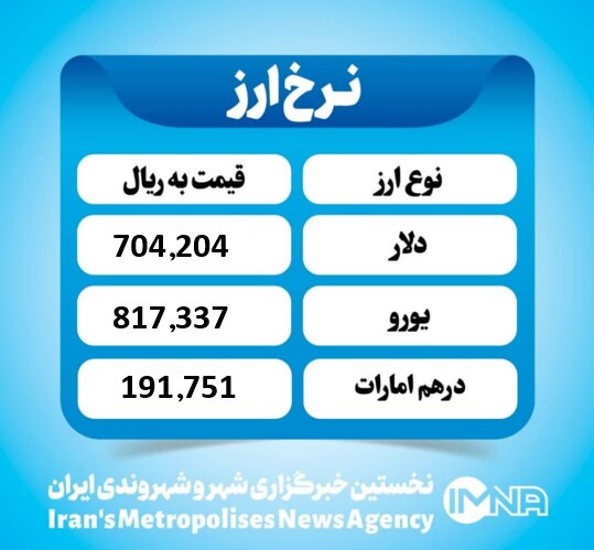 قیمت دلار امروز پنجشنبه ۱۷ مهر ۱۴۰۴
