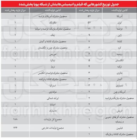 کودکان ایرانی چی می‌بینند؟