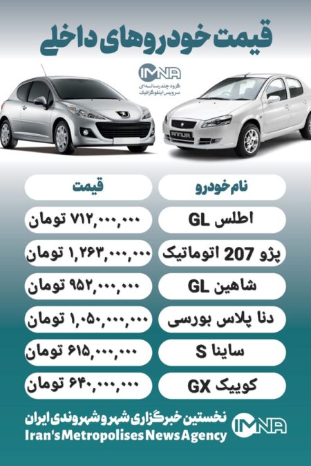 قیمت روز محصولات ایران خودرو و سایپا ۱۹ مهر+ جدول