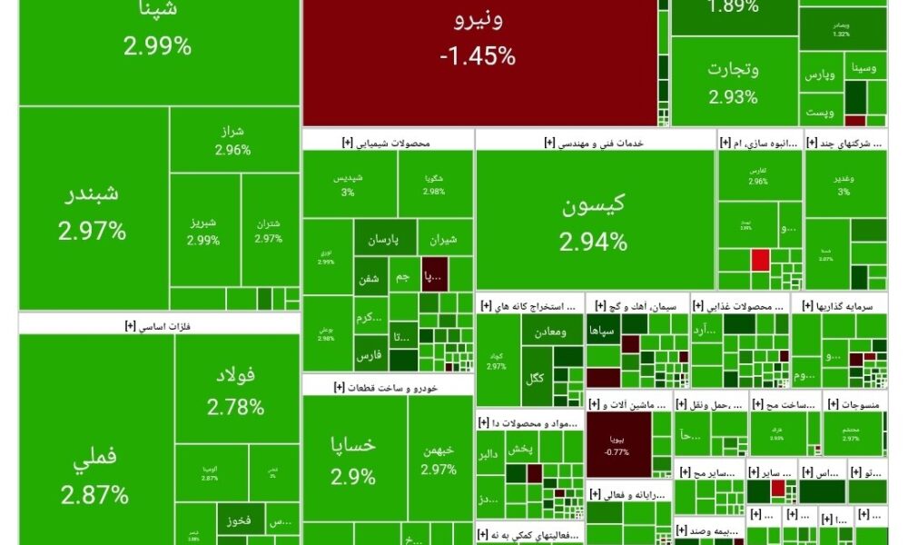 بورس امروز ۲۰ مهر ۱۴۰۴ + شاخص و نمای بازار