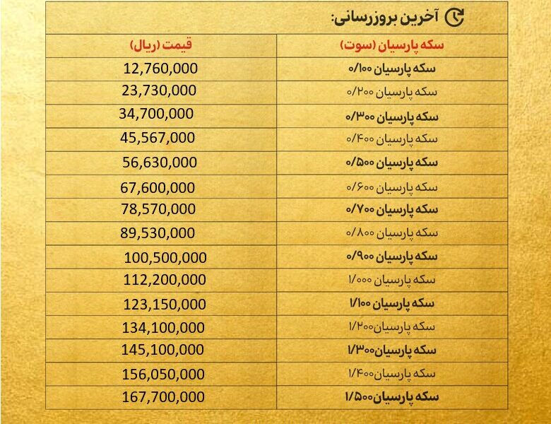قیمت سکه پارسیان امروز سه شنبه ۲۲ مهر ۱۴۰۴ + جدول