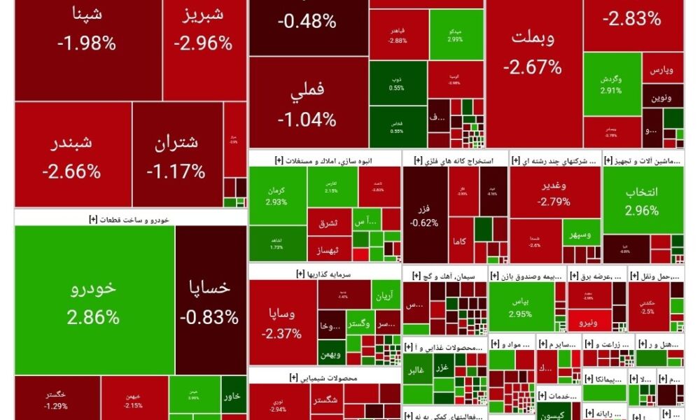 بورس امروز ۲۳ مهر ۱۴۰۴ + شاخص و نمای بازار