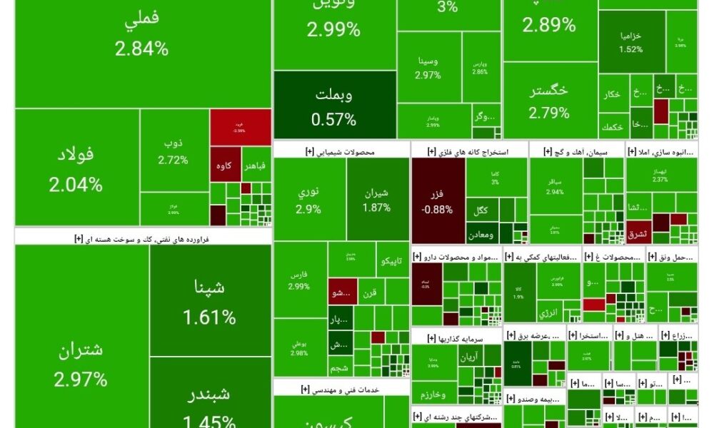 بورس امروز ۲۷ مهر ۱۴۰۴ + شاخص و نمای بازار بورس امروز ۲۷ مهر ۱۴۰۴ + شاخص و نمای بازار