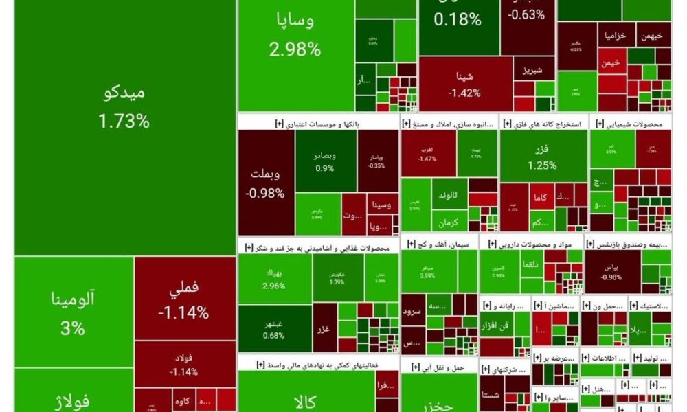 بورس امروز ۲۸ مهر ۱۴۰۴ + شاخص و نمای بازار بورس امروز ۲۸ مهر ۱۴۰۴ + شاخص و نمای بازار